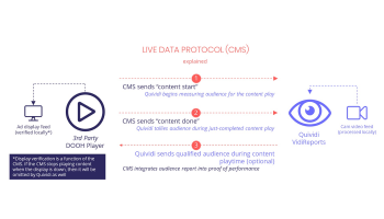 DOOH Client-Side vs Server-Side Measurement