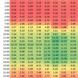 impression multipliers per average week v2b